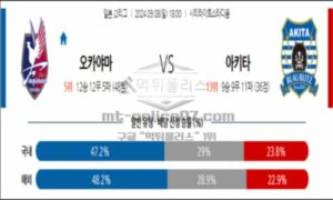 2024년 9월 8일 18:00 일본 J2리그 오카야마 vs 아키타 스포츠 픽 2024년 9월 8일 18:00 일본 J2리그 오카야마 vs 아키타 스포츠 픽