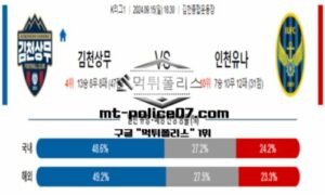2024년 9월 15일 16:30 K리그1 김천상무 vs 인천 유나이티드 스포츠 픽 2024년 9월 15일 16:30 K리그1 김천상무 vs 인천 유나이티드 스포츠 픽