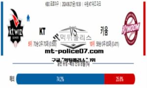 2024년 9월 27일 18:30 KBO 프로야구 KT vs 키움 스포츠 픽 2024년 9월 27일 18:30 KBO 프로야구 KT vs 키움 스포츠 픽