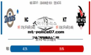 2024년 9월 6일 18:30 KBO 프로야구 NC vs KT 스포츠 픽 2024년 9월 6일 18:30 KBO 프로야구 NC vs KT 스포츠 픽
