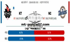 2024년 9월 10일 18:30 KBO 프로야구 KT vs NC 스포츠 픽 2024년 9월 10일 18:30 KBO 프로야구 KT vs NC 스포츠 픽