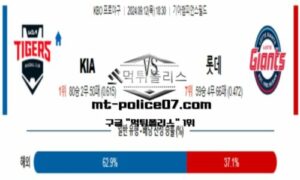 2024년 9월 12일 18:30 KBO 프로야구 KIA vs 롯데 스포츠 픽 2024년 9월 12일 18:30 KBO 프로야구 KIA vs 롯데 스포츠 픽