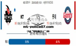 2024년 9월 24일 18:30 KBO 프로야구 KT vs 롯데 스포츠 픽 2024년 9월 24일 18:30 KBO 프로야구 KT vs 롯데 스포츠 픽