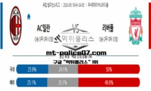 2024년 9월 18일 04:00 유럽 챔피언스리그 AC밀란 vs 리버풀 스포츠 픽