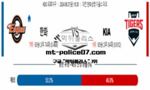 2024년 9월 27일 18:30 KBO 프로야구 한화 vs KIA 스포츠 픽 2024년 9월 27일 18:30 KBO 프로야구 한화 vs KIA 스포츠 픽
