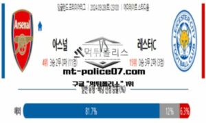 2024년 9월 28일 23:00 잉글랜드 프리미어리그 아스날 vs 레스터 시티 스포츠 픽