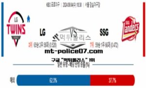 2024년 9월 4일 18:30 KBO 프로야구 LG vs SSG 스포츠 픽