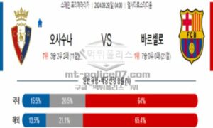 2024년 9월 29일 04:00 스페인 라리가 오사수나 vs 바르셀로나 스포츠 픽