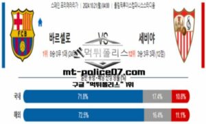 2024년 10월 21일 04:00 스페인 프리메라리가 바르셀로나 vs 세비야 스포츠 픽 2024년 10월 21일 04:00 스페인 프리메라리가 바르셀로나 vs 세비야 스포츠 픽
