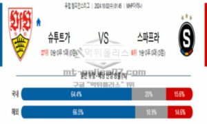 2024년 10월 02일 01:45 챔피언스리그 슈투트가르트 vs 스파르타 프라하 스포츠 픽