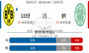 2024년 10월 02일 04:00 챔피언스리그 보루시아 도르트문트 vs 셀틱FC 스포츠 픽