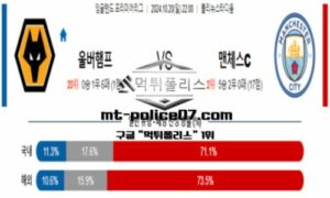 2024년 10월 20일 22:00 잉글랜드 프리미어리그 울버햄튼 vs 맨체스터 시티 스포츠 픽 2024년 10월 20일 22:00 잉글랜드 프리미어리그 울버햄튼 vs 맨체스터 시티 스포츠 픽