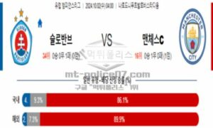 2024년 10월 02일 04:00 챔피언스리그 슬로반 브라티슬라바 vs 맨체스터 시티 스포츠 픽