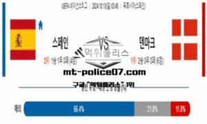 2024년 10월 13일 03:45 UEFA 네이션스리그 스페인 vs 덴마크 스포츠 픽 2024년 10월 13일 03:45 UEFA 네이션스리그 스페인 vs 덴마크 스포츠 픽