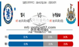 2024년 10월 27일 23:00 잉글랜드 프리미어리그 첼시 vs 뉴캐슬 유나이티드 스포츠 픽