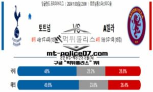 2024년 11월 3일 23:00 잉글랜드 프리미어리그 토트넘 vs 아스톤빌라 스포츠 픽