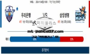 2024년 11월 4일 19:00 WKBL 프로농구 우리은행 vs 삼성생명 스포츠 픽 2024년 11월 4일 19:00 WKBL 프로농구 우리은행 vs 삼성생명 스포츠 픽