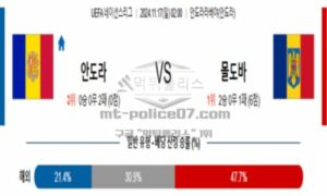 2024년 11월 17일 02:00 UEFA 네이션스리그 안도라 vs 몰도바 스포츠 픽