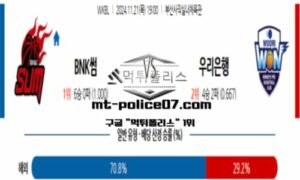 2024년 11월 21일 19:00 19:00 WKBL 프로농구 BNK썸 vs 우리은행 스포츠 픽 2024년 11월 21일 19:00 19:00 WKBL 프로농구 BNK썸 vs 우리은행 스포츠 픽