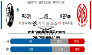 2024년 11월 3일 23:30 독일 분데스리가 프라이부르크 vs 마인츠 스포츠 픽 2024년 11월 3일 23:30 독일 분데스리가 프라이부르크 vs 마인츠 스포츠 픽