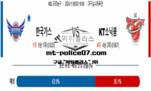 2024년 11월 5일 19:00 KBL 프로농구 한국가스공사 vs KT소닉붐 스포츠 픽 2024년 11월 5일 19:00 KBL 프로농구 한국가스공사 vs KT소닉붐 스포츠 픽