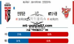 2024년 11월 7일 19:00 KBL 프로농구 안양정관장 vs KT소닉붐 스포츠 픽 2024년 11월 7일 19:00 KBL 프로농구 안양정관장 vs KT소닉붐 스포츠 픽