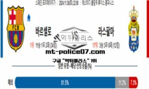 2024년 11월 30일 22:00 스페인 프리메라리가 바르셀로나 vs 라스팔마스 스포츠 픽
