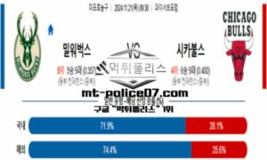 2024년 11월 21일 09:30 NBA 프로농구 밀워키 vs 시카고 불스 스포츠 픽 2024년 11월 21일 09:30 NBA 프로농구 밀워키 vs 시카고 불스 스포츠 픽
