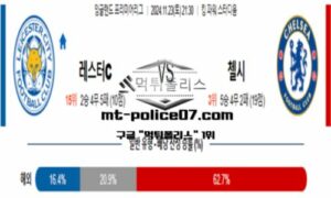 2024년 11월 23일 21:30 잉글랜드 프리미어리그 레스터 시티 vs 첼시 스포츠 픽 2024년 11월 23일 21:30 잉글랜드 프리미어리그 레스터 시티 vs 첼시 스포츠 픽