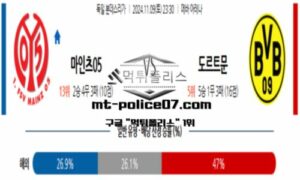 2024년 11월 9일 23:00 독일 분데스리가 마인츠05 vs 도르트문트 스포츠 픽