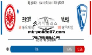 2024년 11월 2일 23:30 독일 분데스리가 프랑크푸르트 vs VfL보훔 스포츠 픽 2024년 11월 2일 23:30 독일 분데스리가 프랑크푸르트 vs VfL보훔 스포츠 픽