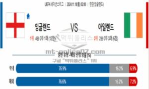2024년 11월 18일 02:00 UEFA 네이션스리그 잉글랜드 vs 아일랜드 스포츠 픽