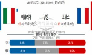 2024년 11월 18일 04:45 UEFA 네이션스리그 이탈리아 vs 프랑스 스포츠 픽