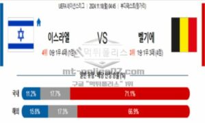 2024년 11월 18일 04:45 UEFA 네이션스리그 이스라엘 vs 벨기에 스포츠 픽