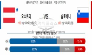 2024년 11월 18일 02:00 UEFA 네이션스리그 오스트리아 vs 슬로베니아 스포츠 픽