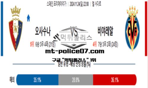 라리가