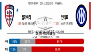 2024년 12월 29일 02:00 세리에 A 칼리아리 칼초 vs 인터 밀란 스포츠 픽