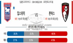 2024년 12월 08일 23:00 잉글랜드 프리미어리그 입스위치 vs 본머스 스포츠 픽