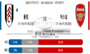 2024년 12월 08일 23:00 잉글랜드 프리미어리그 풀럼 vs 아스날 스포츠 픽