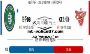 2024년 12월 16일 19:00 KBL 프로농구 원주DB vs KT소닉붐 스포츠 픽 2024년 12월 16일 19:00 KBL 프로농구 원주DB vs KT소닉붐 스포츠 픽