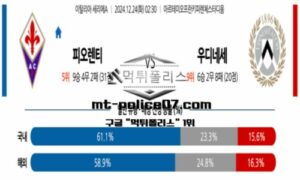 2024년 12월 24일 02:30 이탈리아 세리에A 피오렌티나 vs 우디네세 스포츠 픽