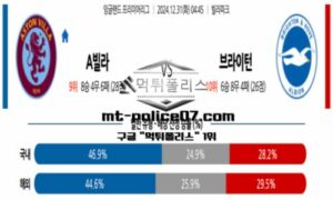 2024년 12월 31일 04:45 잉글랜드 프리미어리그 애스턴빌라 vs 브라이턴 스포츠 픽 2024년 12월 31일 04:45 잉글랜드 프리미어리그 애스턴빌라 vs 브라이턴 스포츠 픽