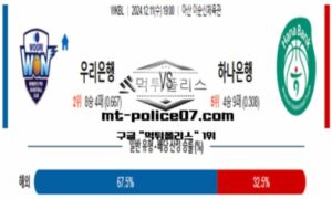 2024년 12월 11일 19:00 WKBL 프로농구 우리은행 vs 하나은행 스포츠 픽