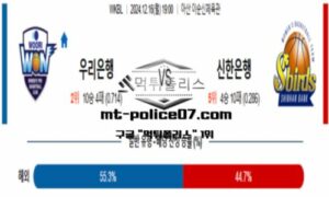 2024년 12월 16일 19:00 WKBL 프로농구 우리은행 vs 신한은행 스포츠 픽 2024년 12월 16일 19:00 WKBL 프로농구 우리은행 vs 신한은행 스포츠 픽