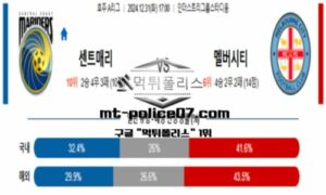 2024년 12월 31일 17:00 호주 A리그 센트럴 코스트 vs 맬버른 시티 스포츠 픽
