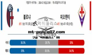 2024년 12월 15일 23:00 이탈리아 세리에A 볼보냐 vs 피오렌티나 스포츠 픽