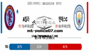 2024년 12월 21일 21:30 잉글랜드 프리미어리그 아스톤빌라 vs 맨체스터 시티 스포츠 픽 2024년 12월 21일 21:30 잉글랜드 프리미어리그 아스톤빌라 vs 맨체스터 시티 스포츠 픽