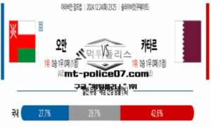 2024년 12월 24일 23:25 걸프컵 오만 vs 카타르 스포츠 픽 2024년 12월 24일 23:25 걸프컵 오만 vs 카타르 스포츠 픽