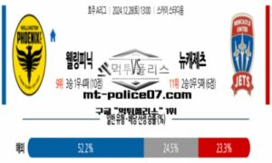 2024년 12월 28일 13:00 호주A리그 웰링턴 vs 뉴캐슬 스포츠 픽 2024년 12월 28일 13:00 호주A리그 웰링턴 vs 뉴캐슬 스포츠 픽