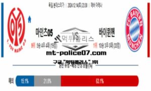 2024년 12월 14일 23:30 독일 분데스리가 마인츠05 vs 바이에른 뮌헨 스포츠 픽 2024년 12월 14일 23:30 독일 분데스리가 마인츠05 vs 바이에른 뮌헨 스포츠 픽